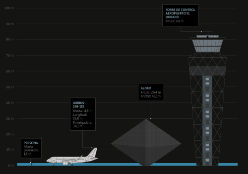 Relato de una tragedia aérea (que no fue)